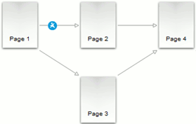 Flux des pages d'un Smartlet